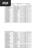 PG Students Admission List 2023 24