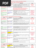 Fiche Révisions Thème 1 Démocratie