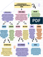 Gráfica Mapa Conceptual Simple Colorido