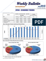 Malaysia - Economic Trends: Gross Domestic Product