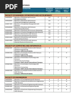 List of Programme Offered - 2024