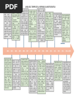 Linea Del Tiempo de La Republica Aristocratica