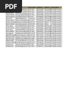 Delhi Hni Data Sample