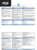 Curriculum Overview Primary School