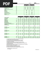 H Specs H225