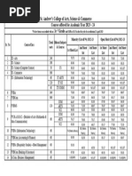 First Second Third Merit Cut Off List of Percentage 2022 23