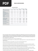 ANJANA Result Material