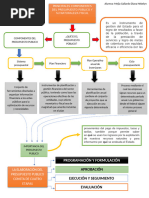 Mapa Conceptual Sobre El Presupuesto Publico