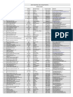 Irungattukottai List 20.05.2024