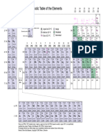 Periodic Table Advanced School