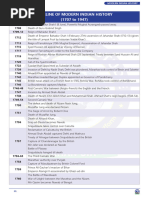 Timeline of Modern History