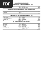 Sh. Sandeep Kumar Chaudhary Trading A/C For The Year Ending 31St March, 2024