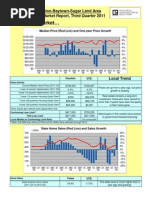 Today's Market : Houston-Baytown-Sugar Land Area Local Market Report, Third Quarter 2011