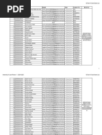 Internship III Year Students-Reviewer Name List