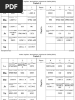 Emploi - S1-Semaine11-2024-2025-Salles Et Labos