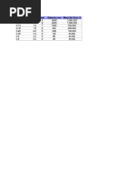 Cost For Manufacturing IC