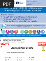 22.1 Graphs From Linear Eqautions