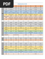 North Mess Menu