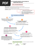 Esquema Protocolo Absentismo Gva