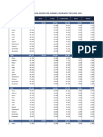 Bolivia - Recolección de Residuos Sólidos Por Ciudades, Según Año y Mes, 2005 - 2024