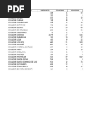 Dashboard Asesinatos 2023 3roInfoB