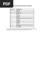 Quick Pronunciation Guide For Kannada