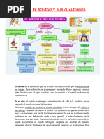 El Sonido y Sus Cualidades