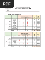 Matriz Curricular 2018