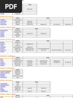 Provinces, Capitals & Cities