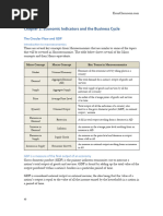 AP Macroeconomics Class Notes 8-15-2018 Pages Merged