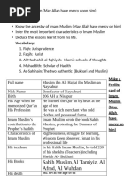 Imam Muslim Notes