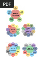 CH10 The Role of Marketing Departments