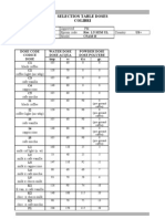 Selection Table Doses Colibri: 26/01/2007 Rev. 1.5 SEM UL US+ F957 766 C5AM-R