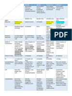 Public Health Lec 2