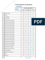 Formwork Ratios 27.09.24