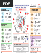 Honda Carb Chart