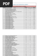 Ktu Institution Wise Pass Percentage 2022