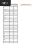 Figura+Dades Ràtio Petjada Acum Vs Població Acum 2023