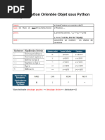 Programmation Orientée Objet Sous Python