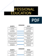 Professional Education Discussion 3 1