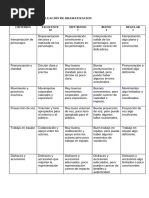 Rubrica de Evaluación de Dramatizacion y Oratoria