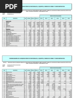 Cronograma de Adquisicion de Materiales y Equipos