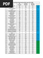 Geo Coordinates Capturing HH Report 26.11.24