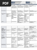 DLL - Mapeh 2 - Q1 - W2