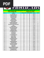 Ocs (Prelim) Free Open Mock Test Paper-I (GS) (2023)