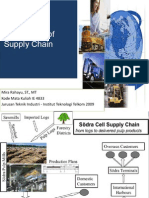 Framework of Supply Chain