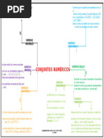 Conjuntos Numéricos