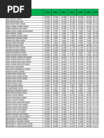 Daftar Harga