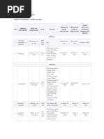 PRC Schedule Board Exam 2025 by The Summit Express