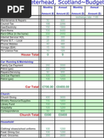 Sheets To Scotland Budget